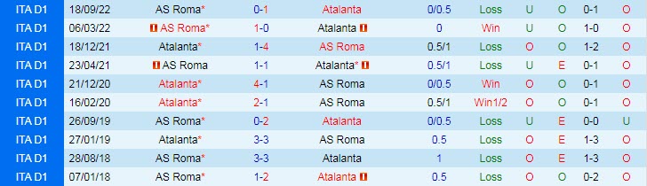 Soi kèo tài xỉu bàn thắng Atalanta vs AS Roma, 01h45 ngày 25/4 - Ảnh 4