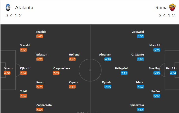 Soi kèo tài xỉu bàn thắng Atalanta vs AS Roma, 01h45 ngày 25/4 - Ảnh 5