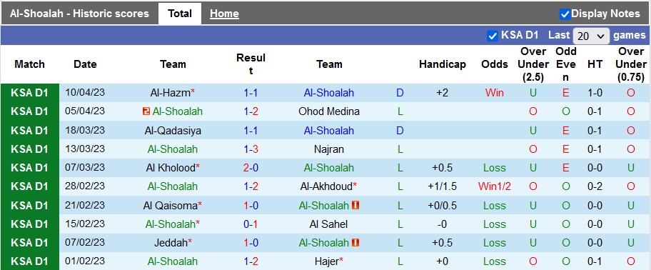 Nhận định, soi kèo Al-Shoalah vs Al-Arabi, 22h10 ngày 25/4 - Ảnh 1