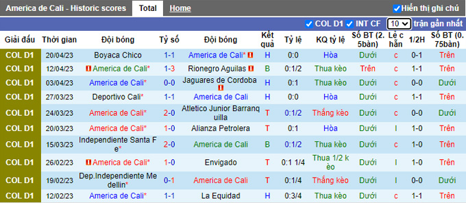 Nhận định, soi kèo America de Cali vs Deportivo Pereira, 08h10 ngày 25/4 - Ảnh 1
