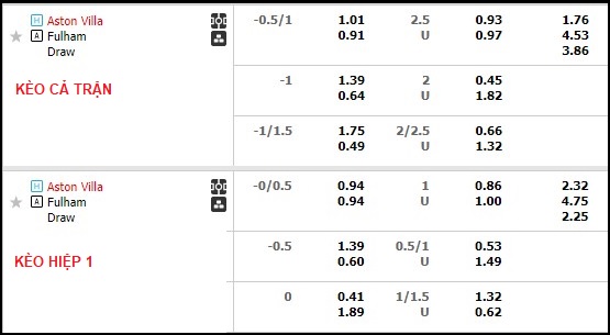 Nhận định, soi kèo Aston Villa vs Fulham, 01h45 ngày 26/4 - Ảnh 1