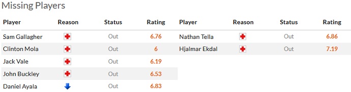 Nhận định, soi kèo Blackburn Rovers vs Burnley, 02h00 ngày 26/4 - Ảnh 4