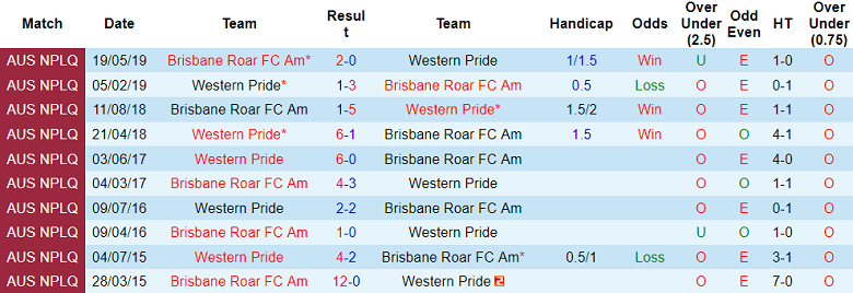 Nhận định, soi kèo Brisbane Roar Am vs Western Pride, 13h00 ngày 25/4 - Ảnh 3