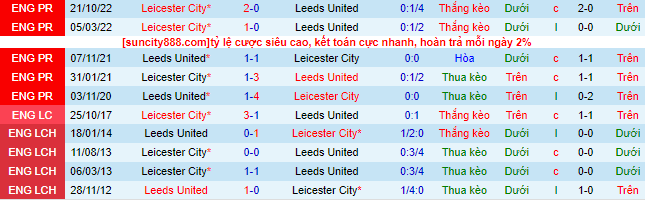 Nhận định, soi kèo Leeds United vs Leicester City, 02h00 ngày 26/4 - Ảnh 1