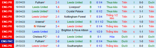 Nhận định, soi kèo Leeds United vs Leicester City, 02h00 ngày 26/4 - Ảnh 2