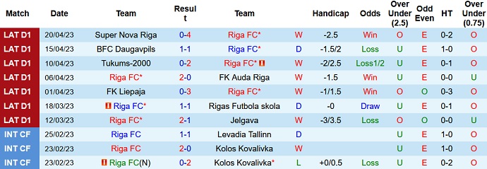 Nhận định, soi kèo Riga FC vs Metta/LU Riga, 22h00 ngày 25/4 - Ảnh 1