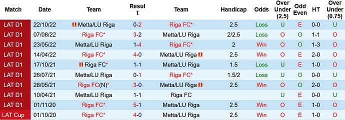 Nhận định, soi kèo Riga FC vs Metta/LU Riga, 22h00 ngày 25/4 - Ảnh 3