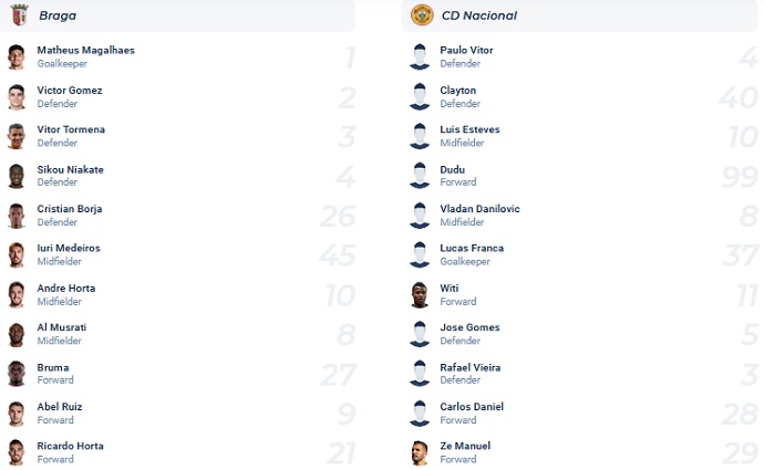 Nhận định, soi kèo SC Braga vs CD Nacional, 01h30 ngày 25/4 - Ảnh 4