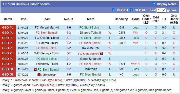 Nhận định, soi kèo Sioni Bolnisi vs Spaeri, 19h00 ngày 25/4 - Ảnh 2