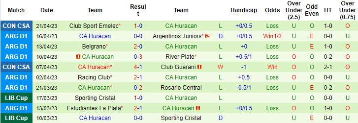Nhận định, soi kèo Tigre vs CA Huracan, 05h30 ngày 26/4 - Ảnh 5