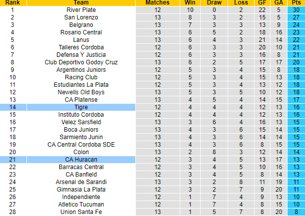 Nhận định, soi kèo Tigre vs CA Huracan, 05h30 ngày 26/4 - Ảnh 8