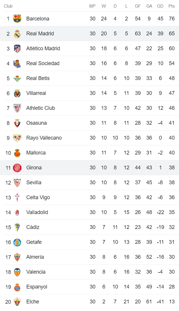 Soi kèo phạt góc Girona vs Real Madrid, 00h30 ngày 26/4 - Ảnh 4