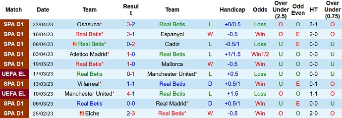 Soi kèo phạt góc Real Betis vs Real Sociedad, 03h00 ngày 26/4 - Ảnh 1