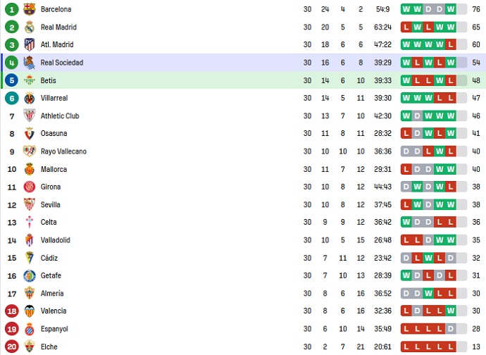 Soi kèo phạt góc Real Betis vs Real Sociedad, 03h00 ngày 26/4 - Ảnh 6