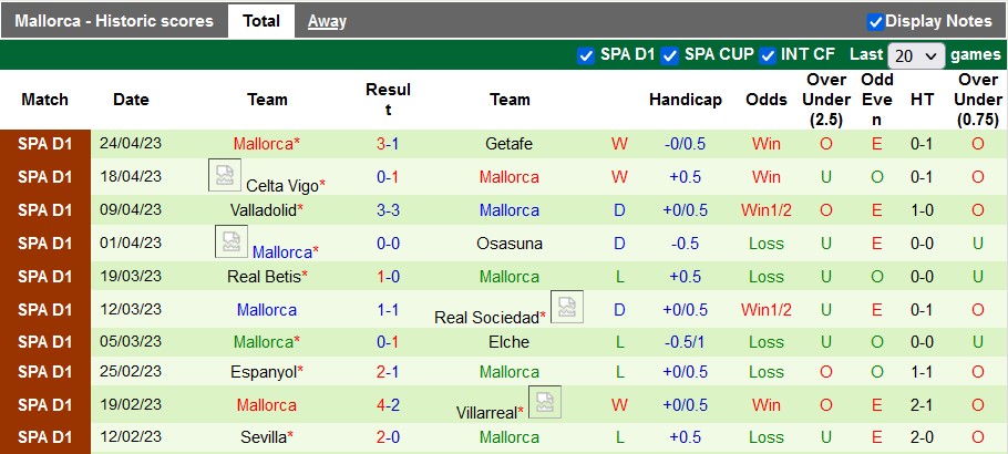 Nhận định, soi kèo Atletico Madrid vs Mallorca, 00h30 ngày 27/4 - Ảnh 2