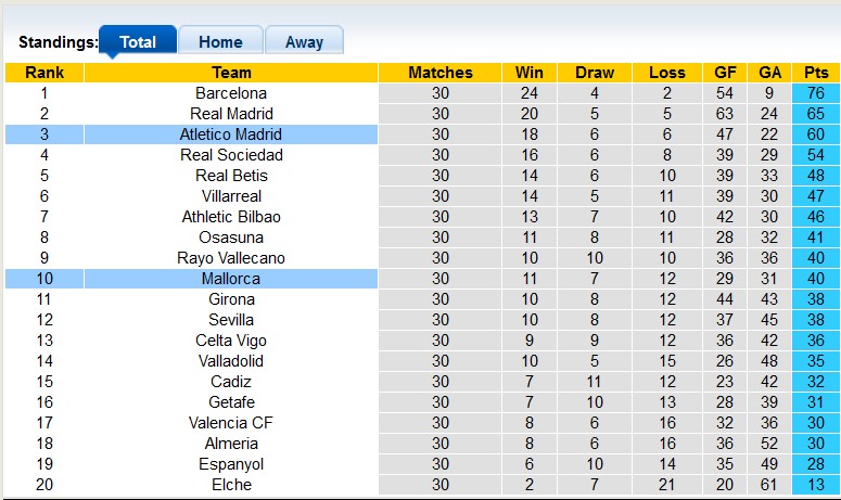 Nhận định, soi kèo Atletico Madrid vs Mallorca, 00h30 ngày 27/4 - Ảnh 4