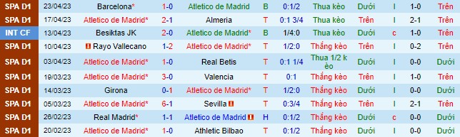 Nhận định, soi kèo Atletico Madrid vs Mallorca, 00h30 ngày 27/4 - Ảnh 2