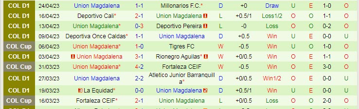 Nhận định, soi kèo Atletico Nacional vs Union Magdalena, 08h30 ngày 27/4 - Ảnh 2