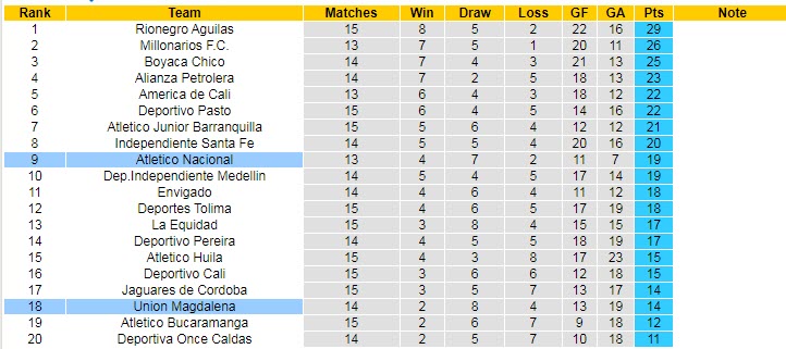 Nhận định, soi kèo Atletico Nacional vs Union Magdalena, 08h30 ngày 27/4 - Ảnh 4