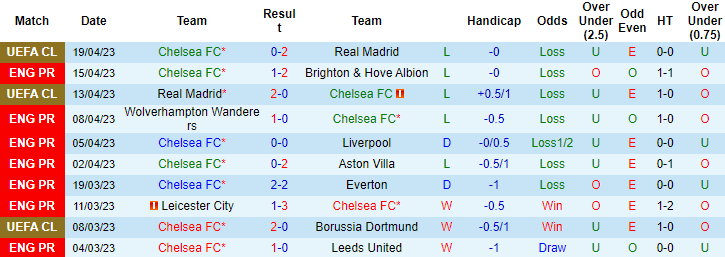 Nhận định, soi kèo Chelsea vs Brentford, 01h45 ngày 27/4 - Ảnh 1