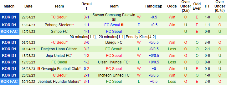 Nhận định, soi kèo Gangwon vs Seoul, 17h00 ngày 26/4 - Ảnh 2