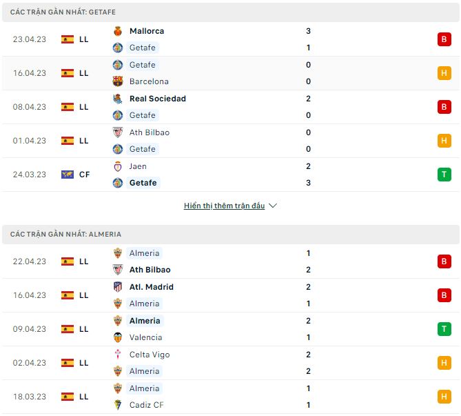 Nhận định, soi kèo Getafe vs Almeria, 0h30 ngày 27/4 - Ảnh 1