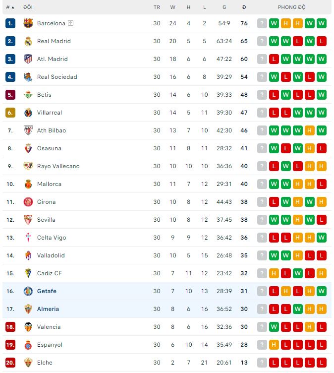 Nhận định, soi kèo Getafe vs Almeria, 0h30 ngày 27/4 - Ảnh 3