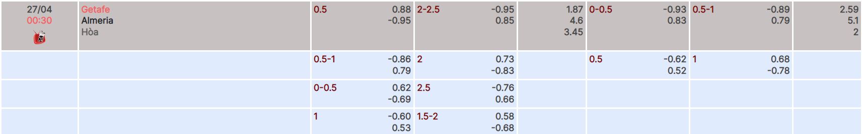 Nhận định, soi kèo Getafe vs Almeria, 0h30 ngày 27/4 - Ảnh 4