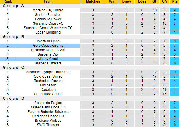 Nhận định, soi kèo NK Osijek vs Istra 1961, 20h00 ngày 26/4 - Ảnh 4