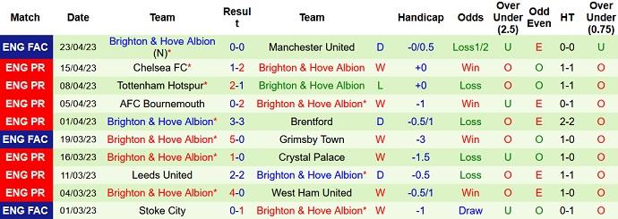 Nhận định, soi kèo Nottingham vs Brighton, 01h30 ngày 27/4 - Ảnh 2