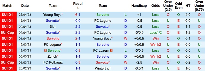 Nhận định, soi kèo Servette vs Zurich, 01h30 ngày 27/4 - Ảnh 1