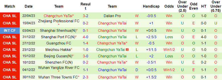 Nhận định, soi kèo Shanghai Shenhua vs Changchun YaTai, 18h35 ngày 26/4 - Ảnh 2