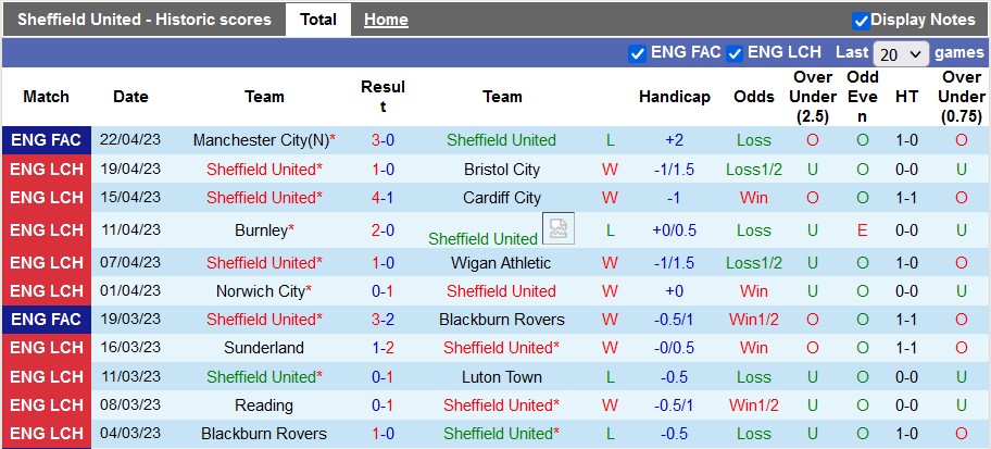 Nhận định, soi kèo Sheffield United vs West Brom, 02h00 ngày 27/4 - Ảnh 1