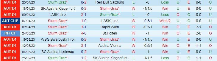 Nhận định, soi kèo Sturm Graz vs Austria Vienna, 23h30 ngày 26/4 - Ảnh 1