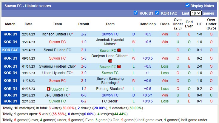 Nhận định, soi kèo Suwon vs Daegu, 17h30 ngày 26/4 - Ảnh 1