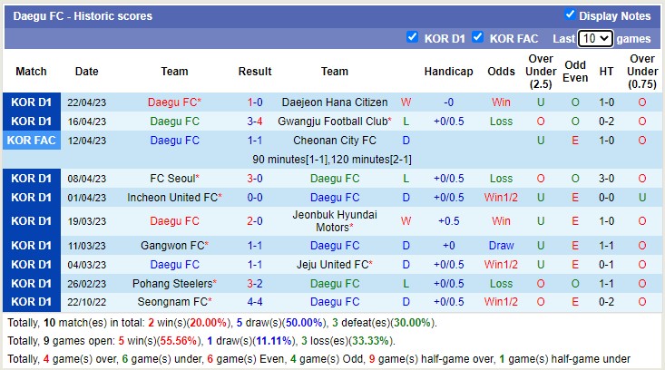 Nhận định, soi kèo Suwon vs Daegu, 17h30 ngày 26/4 - Ảnh 2