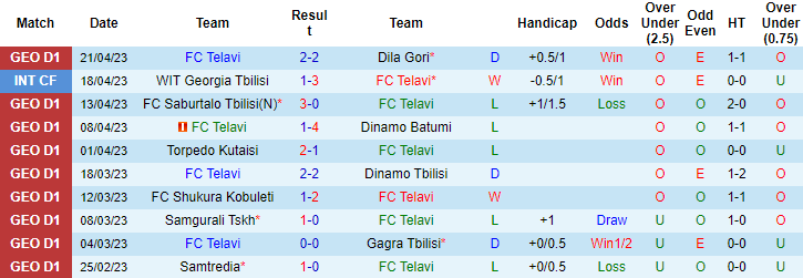 Nhận định, soi kèo Telavi vs Samtredia, 23h00 ngày 26/4 - Ảnh 1