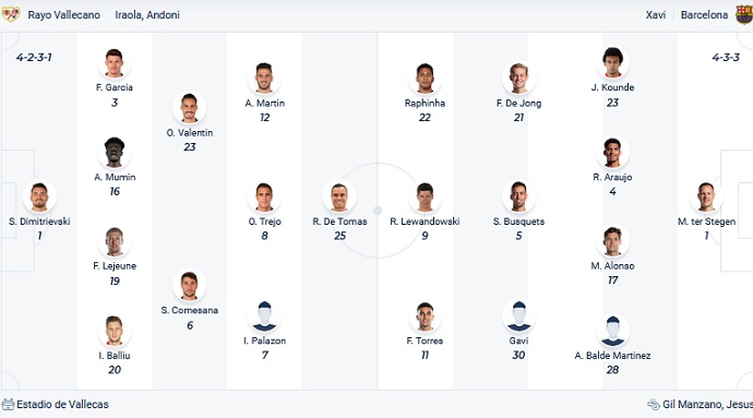 Nhận định, soi kèo Vallecano vs Barcelona, 03h00 ngày 27/4 - Ảnh 5