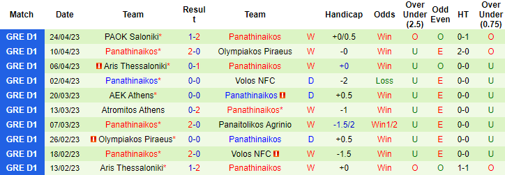 Nhận định, soi kèo Volos vs Panathinaikos, 22h00 ngày 26/4 - Ảnh 2