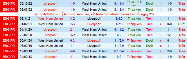 Nhận định, soi kèo West Ham vs Liverpool, 01h45 ngày 27/4 - Ảnh 1