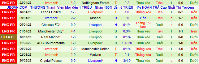 Nhận định, soi kèo West Ham vs Liverpool, 01h45 ngày 27/4 - Ảnh 3