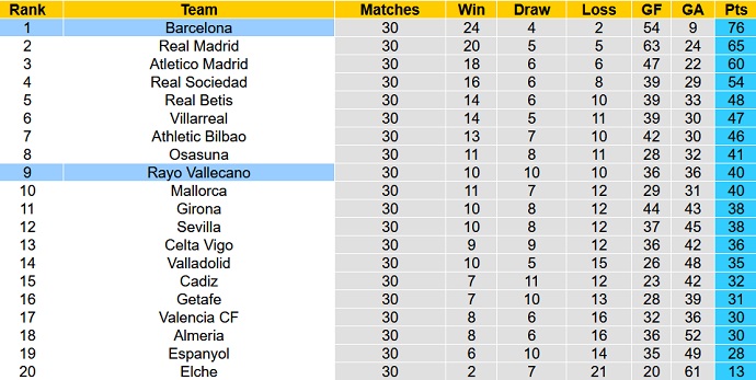 Soi kèo phạt góc Vallecano vs Barcelona, 03h00 ngày 27/4 - Ảnh 6