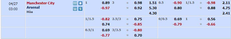 Soi kèo tài xỉu bàn thắng Man City vs Arsenal, 02h00 ngày 27/4 - Ảnh 1
