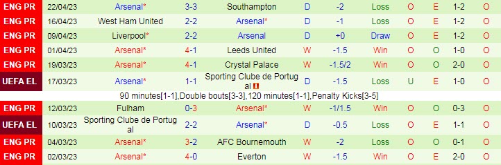 Soi kèo tài xỉu bàn thắng Man City vs Arsenal, 02h00 ngày 27/4 - Ảnh 3