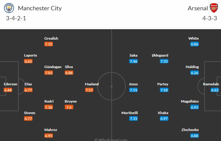 Soi kèo tài xỉu bàn thắng Man City vs Arsenal, 02h00 ngày 27/4 - Ảnh 5