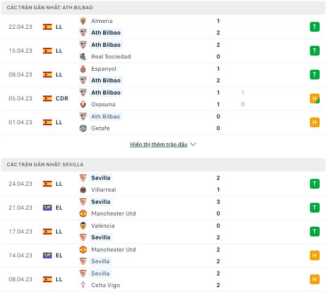 Nhận định, soi kèo Ath Bilbao vs Sevilla, 3h ngày 28/4 - Ảnh 1