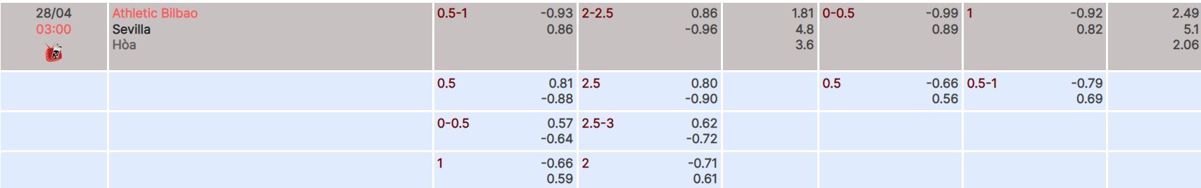 Nhận định, soi kèo Ath Bilbao vs Sevilla, 3h ngày 28/4 - Ảnh 4