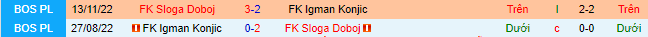 Nhận định, soi kèo Igman Konjic vs Sloga Doboj, 21h00 ngày 27/4 - Ảnh 1