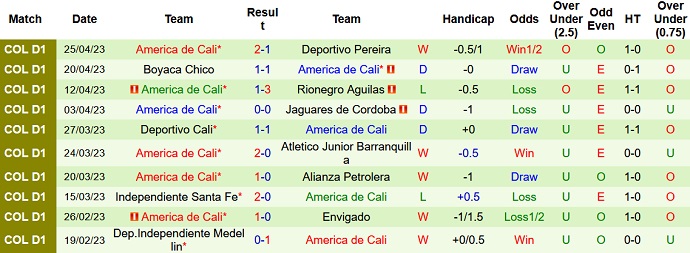 Nhận định, soi kèo Millonarios vs America de Cali, 08h20 ngày 28/4 - Ảnh 2