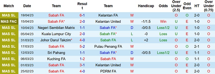 Nhận định, soi kèo Sabah vs Selangor, 18h30 ngày 27/4 - Ảnh 1
